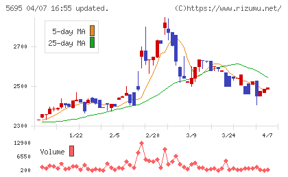 パウダーテックチャート