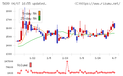 イボキンチャート