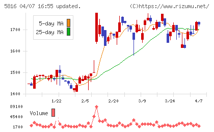 オーナンバチャート