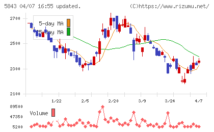 ニッポンインシュアチャート