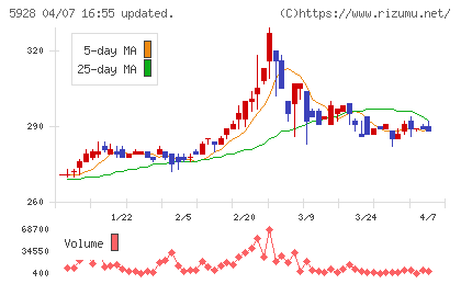 アルメタックスチャート