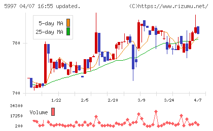 協立エアテックチャート