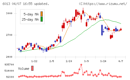 タクマチャート