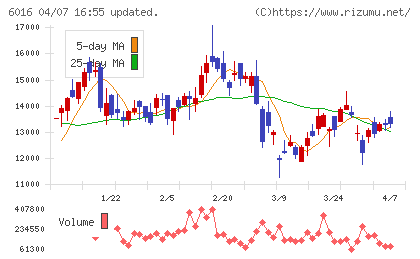 ジャパンエンジンコーポレーションチャート
