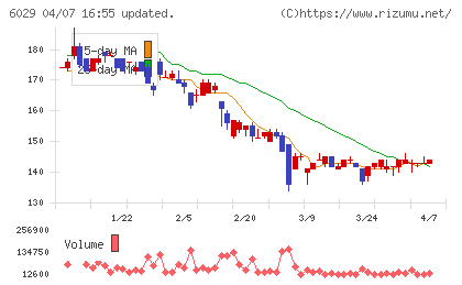 アトラグループチャート