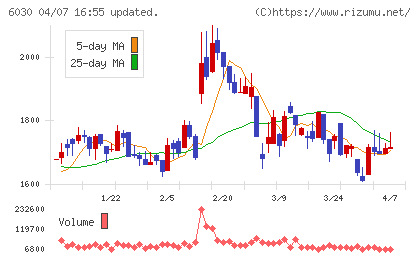 アドベンチャーチャート