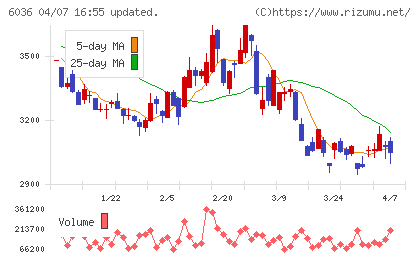 ＫｅｅＰｅｒ技研チャート