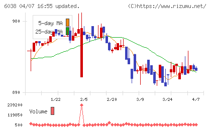 イードチャート
