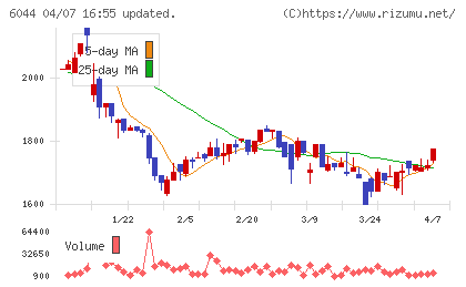 三機サービスチャート