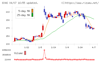 リンクバルチャート