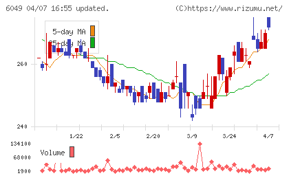 イトクロチャート
