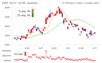 ジャパンマテリアルチャート