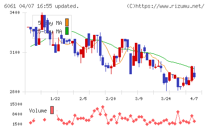 ユニバーサル園芸社チャート