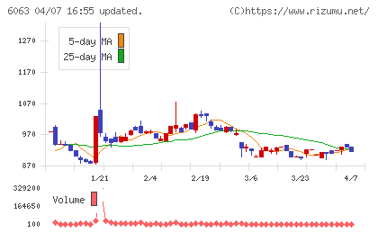 日本エマージェンシーアシスタンスチャート