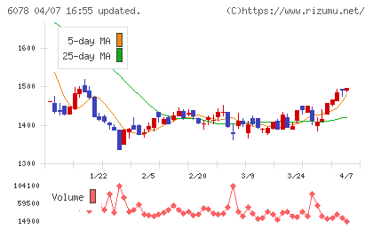 バリューＨＲチャート