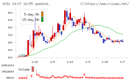 アライドアーキテクツチャート
