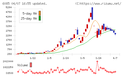 アーキテクツ・スタジオ・ジャパンチャート