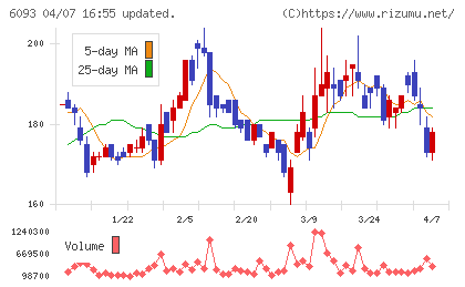 エスクロー・エージェント・ジャパンチャート