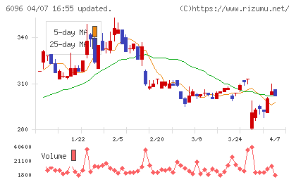 レアジョブチャート