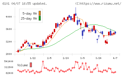 ツガミチャート