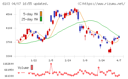 オークマチャート