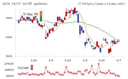 芝浦機械チャート