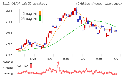 アマダチャート