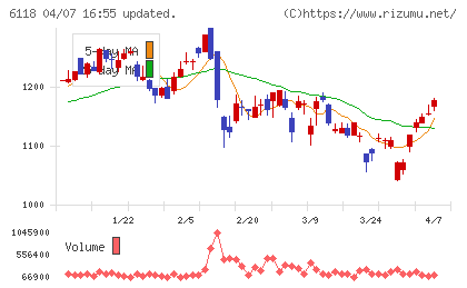 アイダエンジニアリングチャート