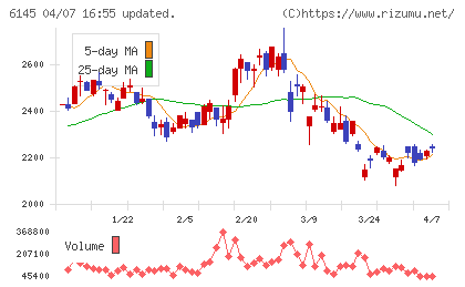 ＮＩＴＴＯＫＵチャート