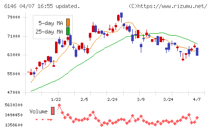 ディスコチャート