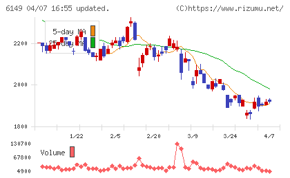 小田原エンジニアリングチャート