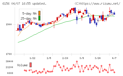 エーワン精密チャート