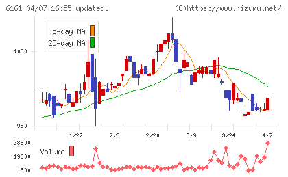 エスティックチャート