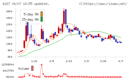 冨士ダイスチャート