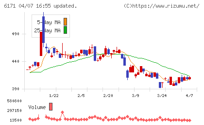 土木管理総合試験所チャート