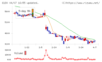 ＧＭＯメディアチャート