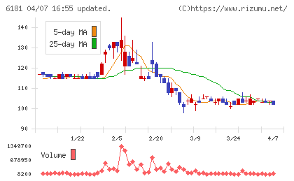 タメニーチャート