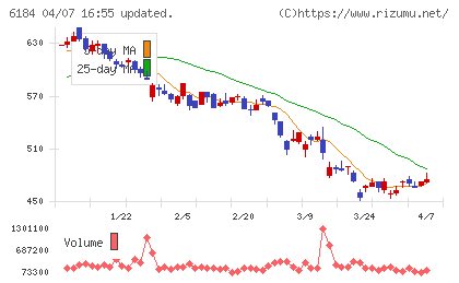 鎌倉新書チャート