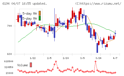 アトラエチャート