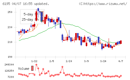 ホープチャート