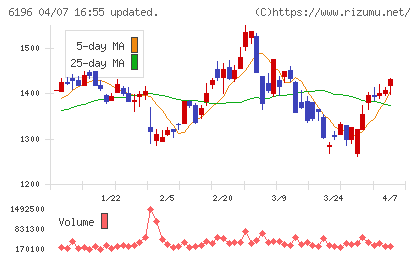 ストライクチャート