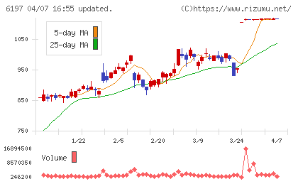 ソラストチャート