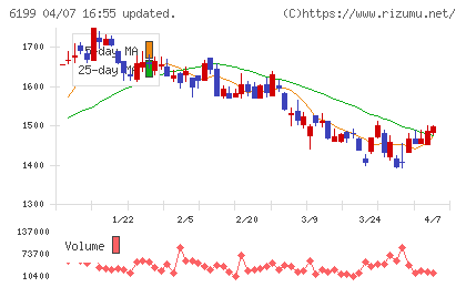 セラクチャート