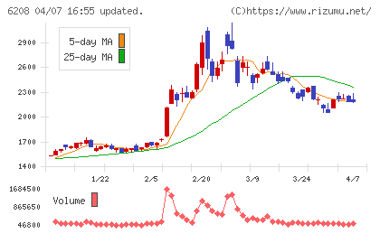 石川製作所チャート