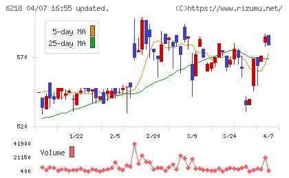 エンシュウチャート