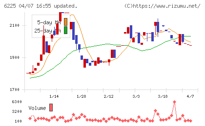 エコムチャート
