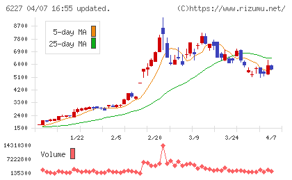 AIメカテックチャート