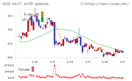 ジェイ・イー・ティチャート