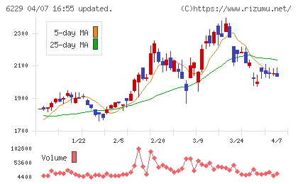 オーケーエムチャート