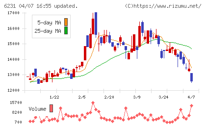 木村工機チャート